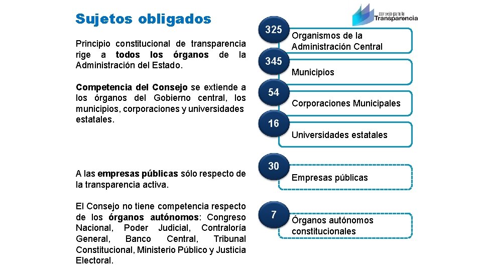 Sujetos obligados Principio constitucional de transparencia rige a todos los órganos de la Administración