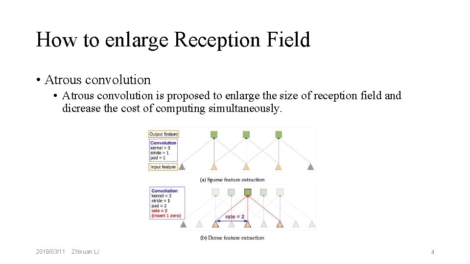 How to enlarge Reception Field • Atrous convolution is proposed to enlarge the size