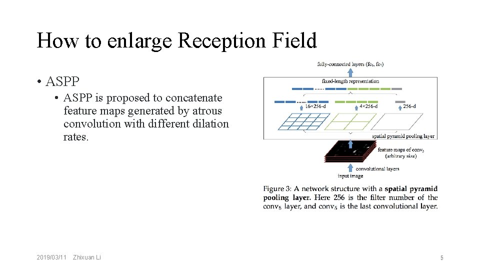 How to enlarge Reception Field • ASPP is proposed to concatenate feature maps generated