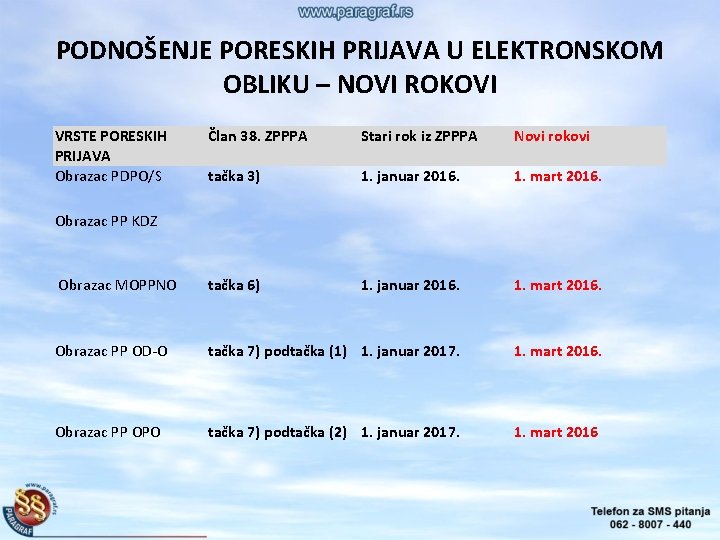 PODNOŠENJE PORESKIH PRIJAVA U ELEKTRONSKOM OBLIKU – NOVI ROKOVI VRSTE PORESKIH PRIJAVA Obrazac PDPO/S