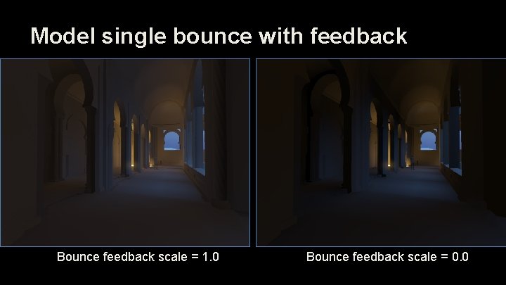 Model single bounce with feedback Bounce feedback scale = 1. 0 Bounce feedback scale Model single bounce with feedback Bounce feedback scale = 1. 0 Bounce feedback scale