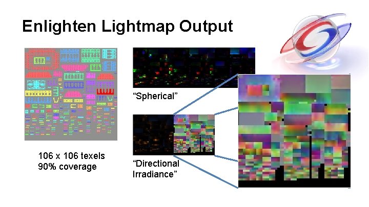 Enlighten Lightmap Output “Spherical” 106 x 106 texels 90% coverage “Directional Irradiance” Enlighten Lightmap Output “Spherical” 106 x 106 texels 90% coverage “Directional Irradiance”