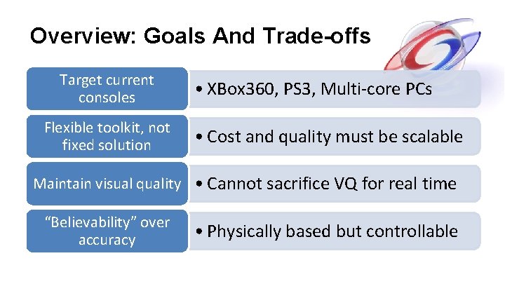Overview: Goals And Trade-offs Target current consoles Flexible toolkit, not fixed solution • XBox Overview: Goals And Trade-offs Target current consoles Flexible toolkit, not fixed solution • XBox