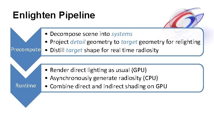 Enlighten Pipeline • Decompose scene into systems • Project detail geometry to target geometry Enlighten Pipeline • Decompose scene into systems • Project detail geometry to target geometry