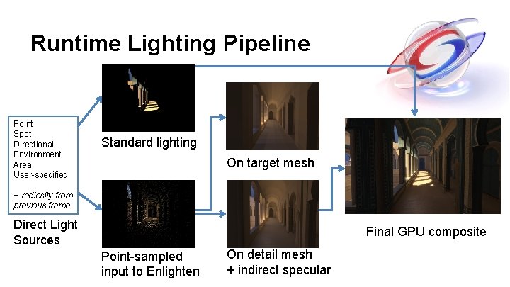 Runtime Lighting Pipeline Point Spot Directional Environment Area User-specified Standard lighting On target mesh Runtime Lighting Pipeline Point Spot Directional Environment Area User-specified Standard lighting On target mesh