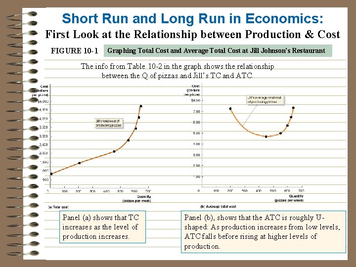 Short Run and Long Run in Economics: First Look at the Relationship between Production