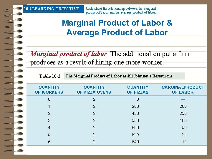 10. 3 LEARNING OBJECTIVE Understand the relationship between the marginal product of labor and