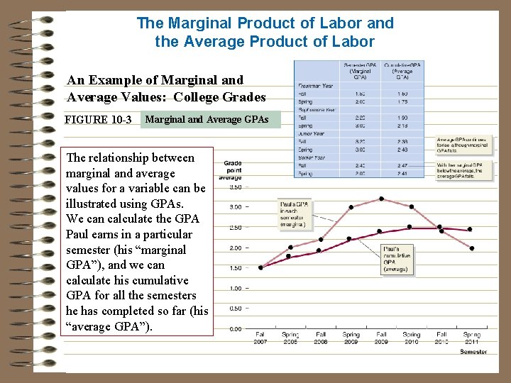 The Marginal Product of Labor and the Average Product of Labor An Example of