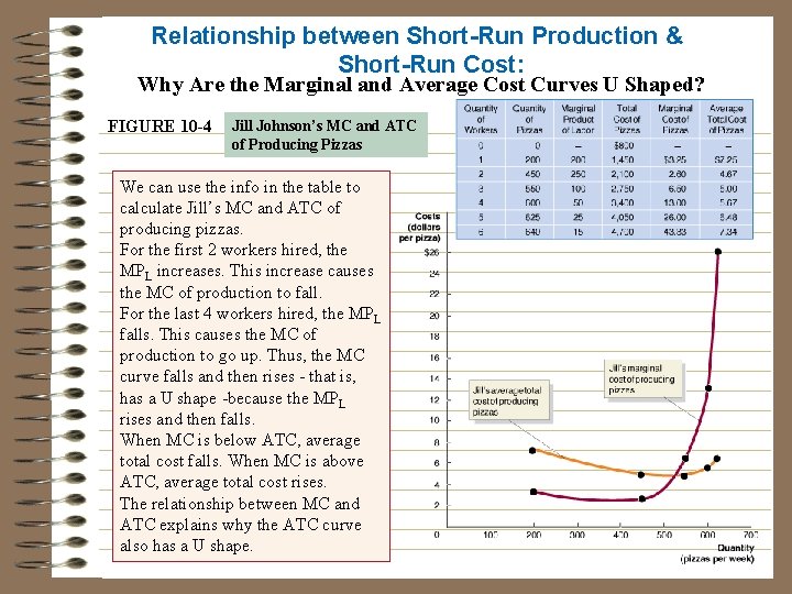 Relationship between Short-Run Production & Short-Run Cost: Why Are the Marginal and Average Cost