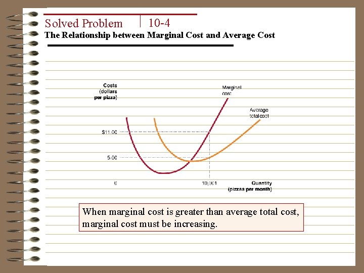 Solved Problem 10 -4 The Relationship between Marginal Cost and Average Cost When marginal