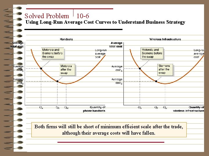 Solved Problem 10 -6 Using Long-Run Average Cost Curves to Understand Business Strategy Both