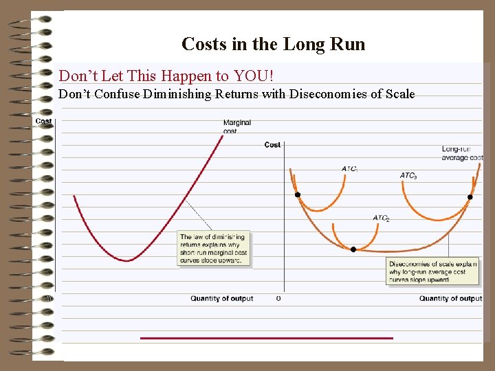 Costs in the Long Run Don’t Let This Happen to YOU! Don’t Confuse Diminishing