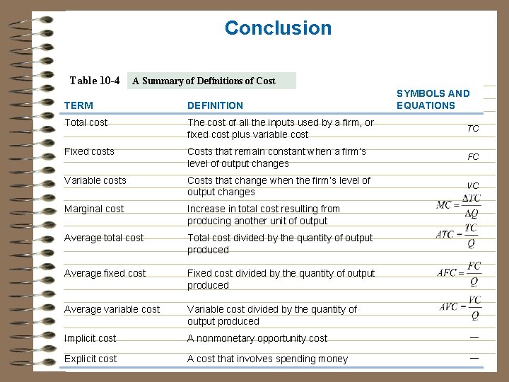 Conclusion Table 10 -4 A Summary of Definitions of Cost SYMBOLS AND EQUATIONS TERM