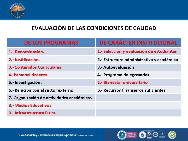 EVALUACIÓN DE LAS CONDICIONES DE CALIDAD DE LOS PROGRAMAS DE CARÁCTER INSTITUCIONAL 1. -