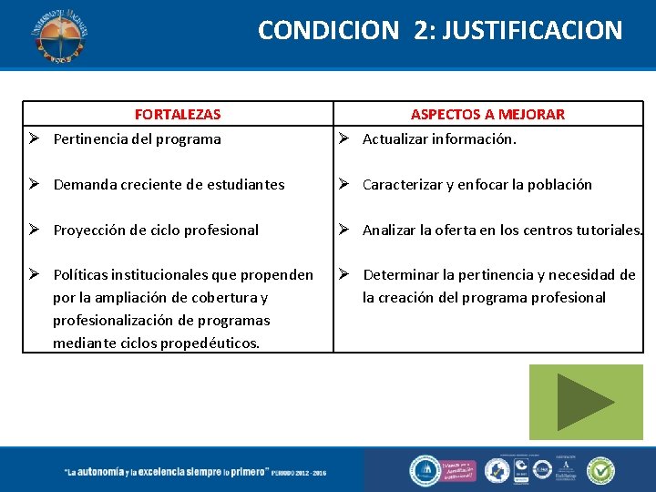 CONDICION 2: JUSTIFICACION FORTALEZAS ASPECTOS A MEJORAR Pertinencia del programa Actualizar información. Demanda creciente