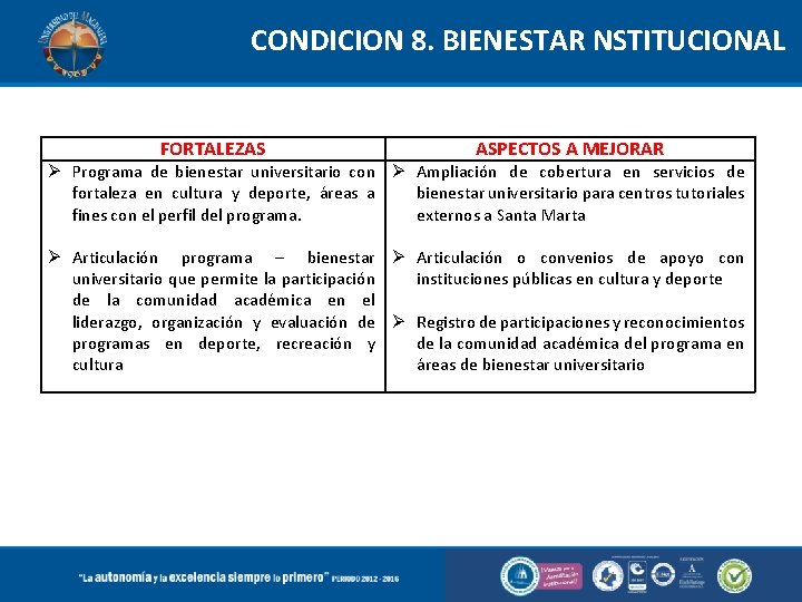 CONDICION 8. BIENESTAR NSTITUCIONAL FORTALEZAS ASPECTOS A MEJORAR Programa de bienestar universitario con Ampliación