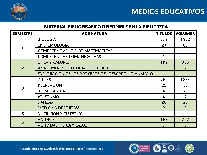  MEDIOS EDUCATIVOS MATERIAL BIBLIOGRAFICO DISPONIBLE EN LA BIBLIOTECA SEMESTRE 1 2 3 4