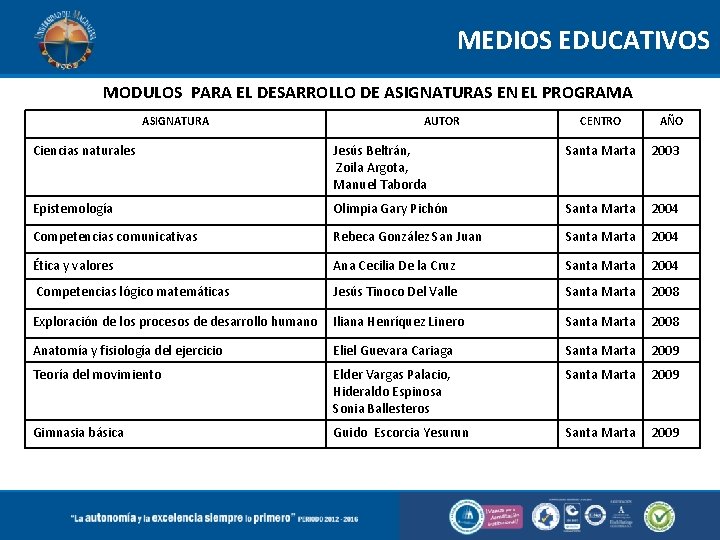 MEDIOS EDUCATIVOS MODULOS PARA EL DESARROLLO DE ASIGNATURAS EN EL PROGRAMA ASIGNATURA AUTOR CENTRO