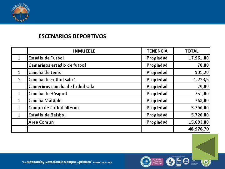 ESCENARIOS DEPORTIVOS INMUEBLE 1 1 2 1 1 Estadio de Futbol Camerinos estadio de