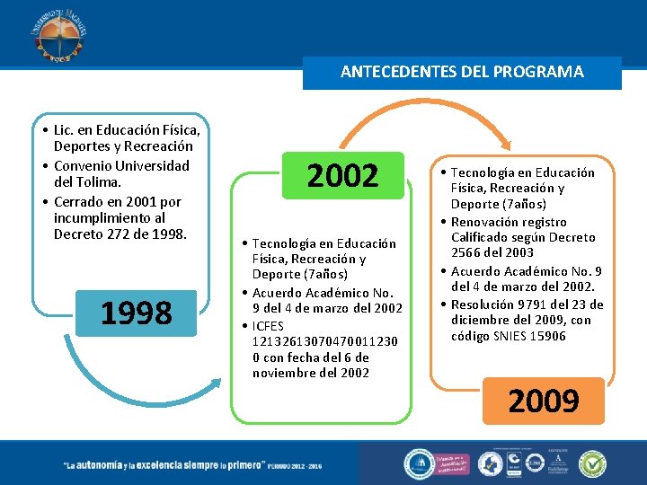 ANTECEDENTES DEL PROGRAMA • Lic. en Educación Física, Deportes y Recreación • Convenio Universidad