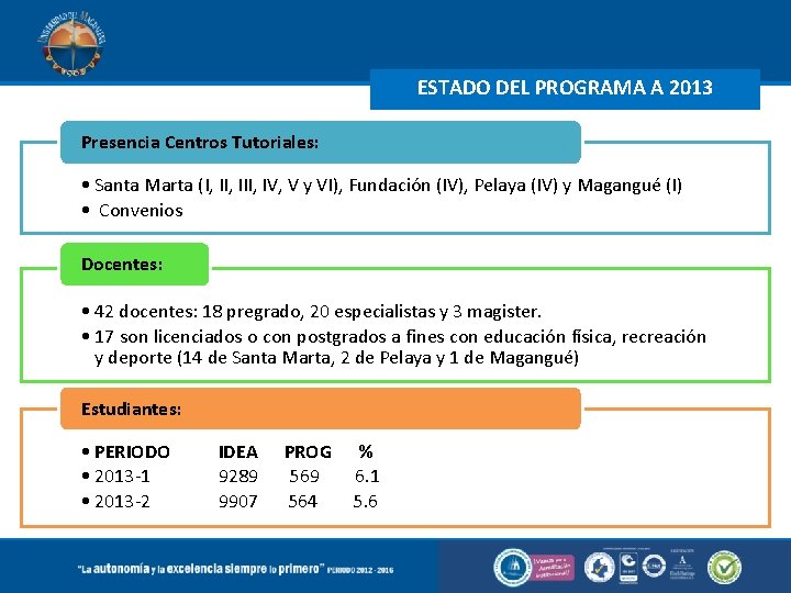 ESTADO DEL PROGRAMA A 2013 Presencia Centros Tutoriales: • Santa Marta (I, III, IV,