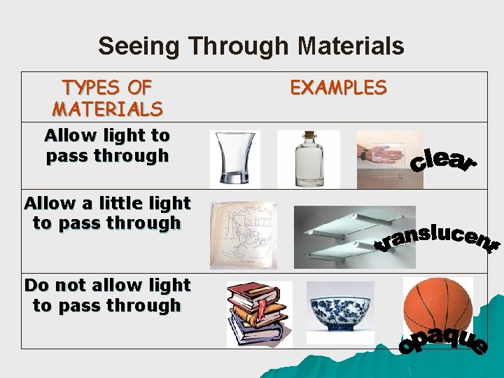Seeing Through Materials TYPES OF MATERIALS Allow light to pass through Allow a little