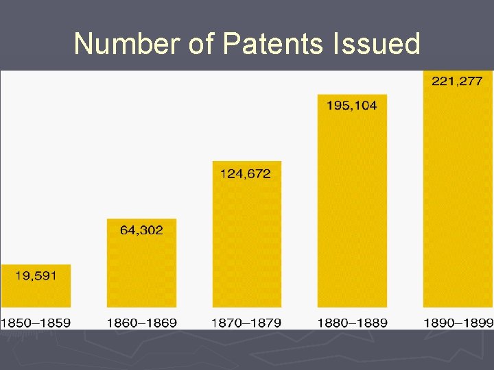 Number of Patents Issued Number of Patents Issued