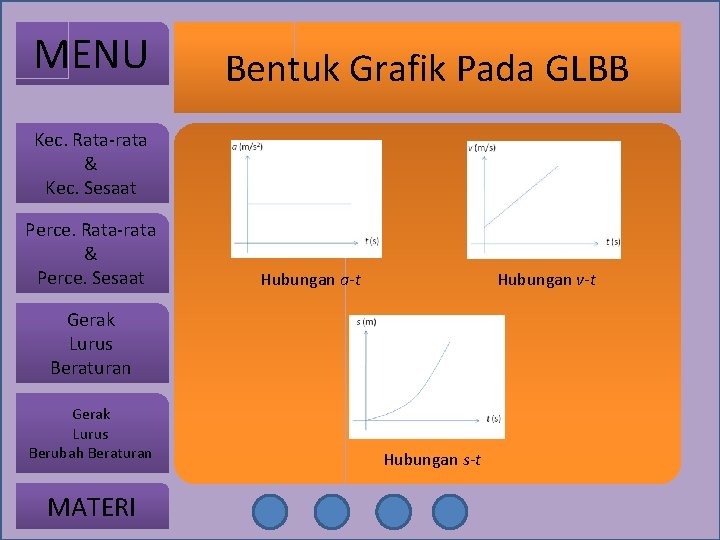 MENU Bentuk Grafik Pada GLBB Kec. Rata-rata & Kec. Sesaat Perce. Rata-rata & Perce.