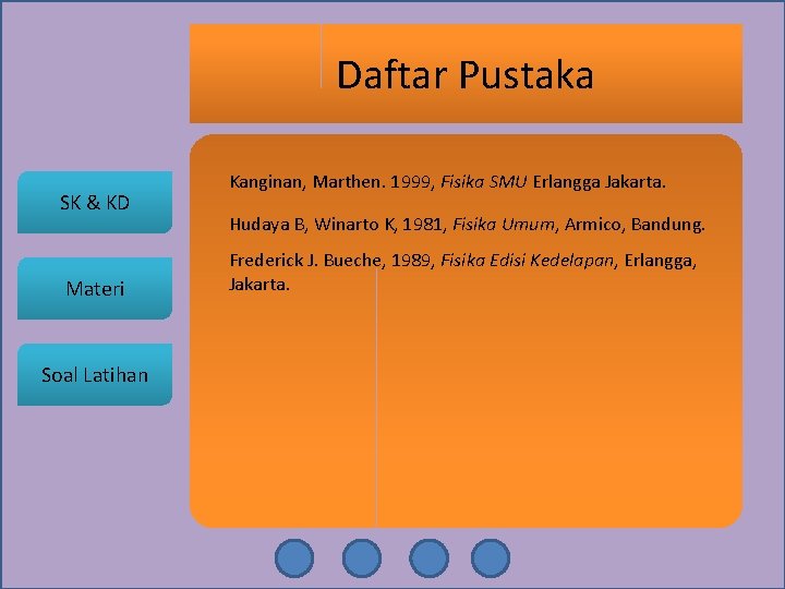 Daftar Pustaka SK & KD Materi Soal Latihan Kanginan, Marthen. 1999, Fisika SMU Erlangga