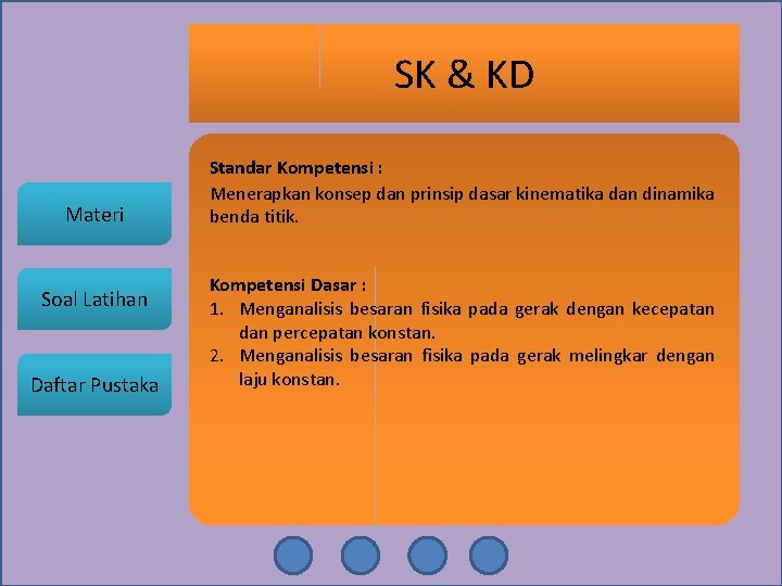 SK & KD Materi Soal Latihan Daftar Pustaka Standar Kompetensi : Menerapkan konsep dan