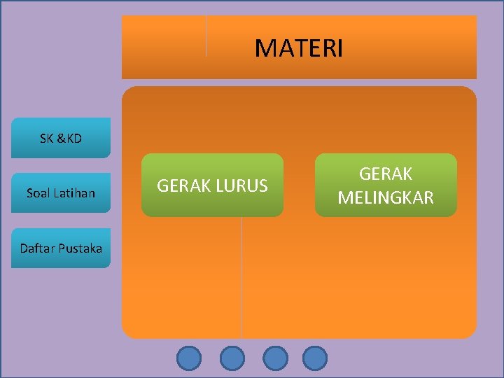 MATERI SK &KD Soal Latihan Daftar Pustaka GERAK LURUS GERAK MELINGKAR 