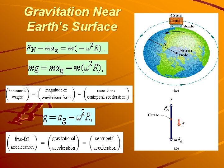 Gravitation Near Earth's Surface 