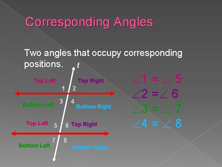 Corresponding Angles Two angles that occupy corresponding positions. t Top Left Top Right 1