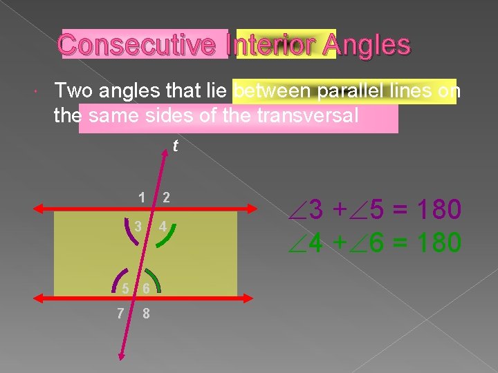 Consecutive Interior Angles Two angles that lie between parallel lines on the same sides
