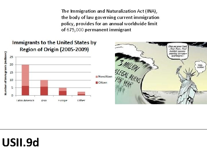 The Immigration and Naturalization Act (INA), the body of law governing current immigration policy,