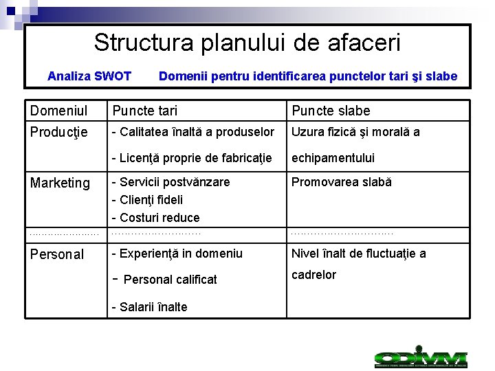 Structura planului de afaceri Analiza SWOT Domenii pentru identificarea punctelor tari şi slabe Domeniul Structura planului de afaceri Analiza SWOT Domenii pentru identificarea punctelor tari şi slabe Domeniul