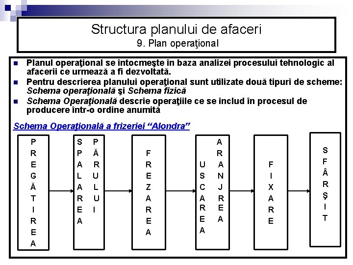 Structura planului de afaceri 9. Plan operaţional n n n Planul operaţional se întocmeşte Structura planului de afaceri 9. Plan operaţional n n n Planul operaţional se întocmeşte