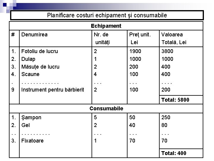 Planificare costuri echipament şi consumabile Echipament # Denumirea Nr. de unităţi Preţ unit. Lei Planificare costuri echipament şi consumabile Echipament # Denumirea Nr. de unităţi Preţ unit. Lei