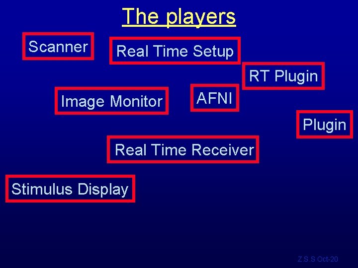 The players Scanner Real Time Setup RT Plugin Image Monitor AFNI Plugin Real Time