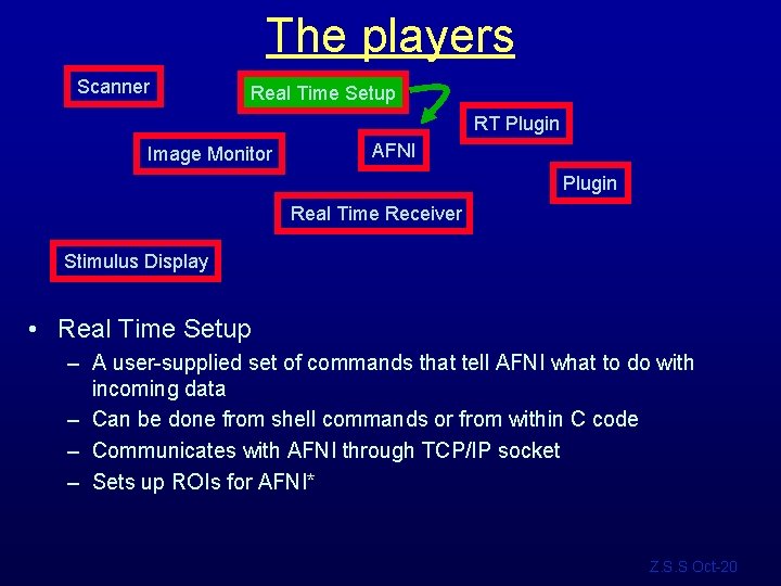 The players Scanner Real Time Setup RT Plugin Image Monitor AFNI Plugin Real Time