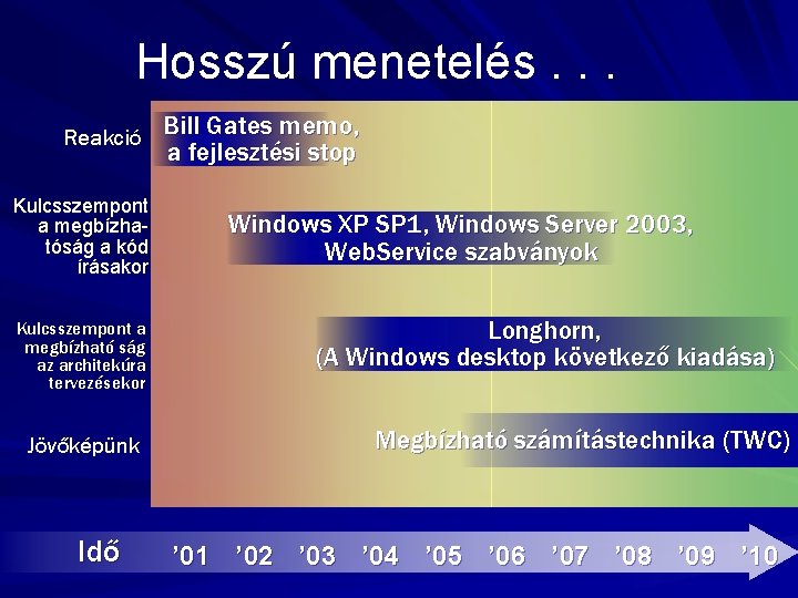 Jövőképünk és Értékeink