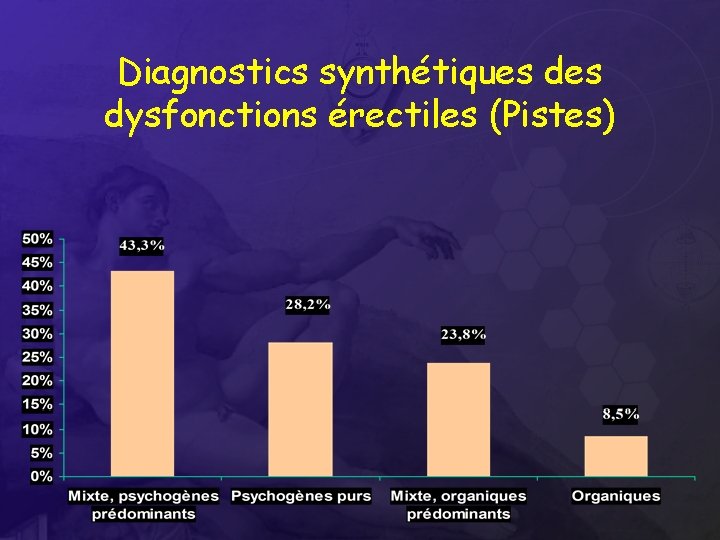 Diagnostics synthétiques dysfonctions érectiles (Pistes) 