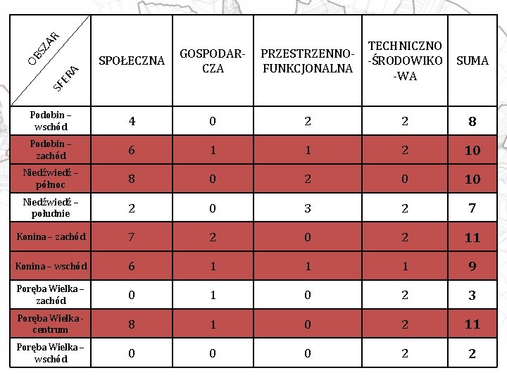 SZ AR TECHNICZNO PRZESTRZENNO-ŚRODOWIKO FUNKCJONALNA -WA Podobin – wschód 4 0 2 2 8