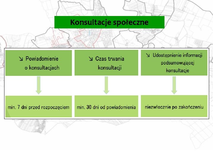 Konsultacje społeczne 