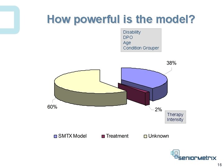 How powerful is the model? Disability DPO Age Condition Grouper Therapy Intensity 16 