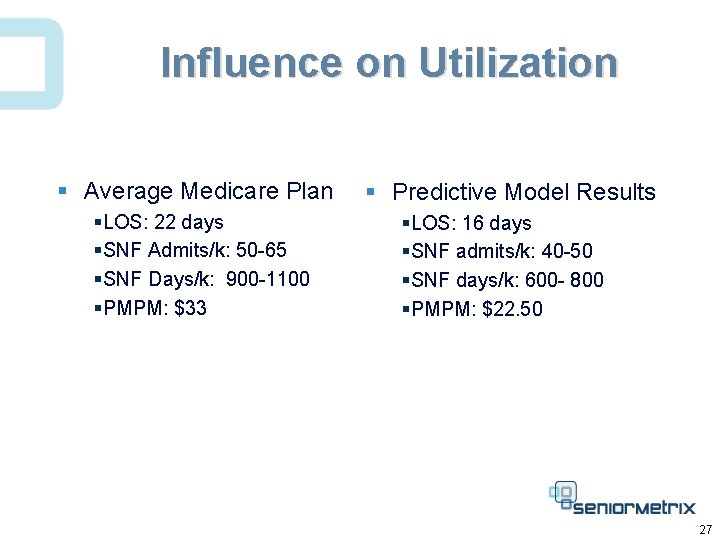 Influence on Utilization § Average Medicare Plan §LOS: 22 days §SNF Admits/k: 50 -65