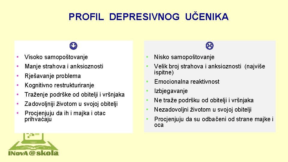 PROFIL DEPRESIVNOG UČENIKA • Visoko samopoštovanje • Nisko samopoštovanje • Manje strahova i anksioznosti