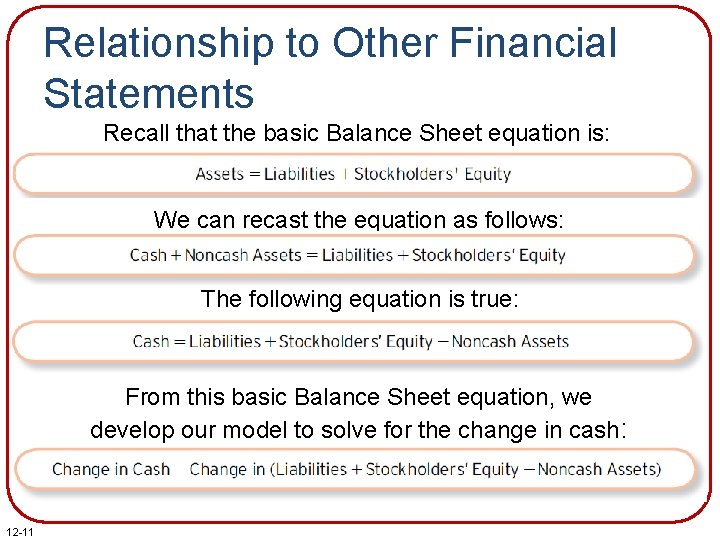 Relationship to Other Financial Statements Recall that the basic Balance Sheet equation is: We Relationship to Other Financial Statements Recall that the basic Balance Sheet equation is: We