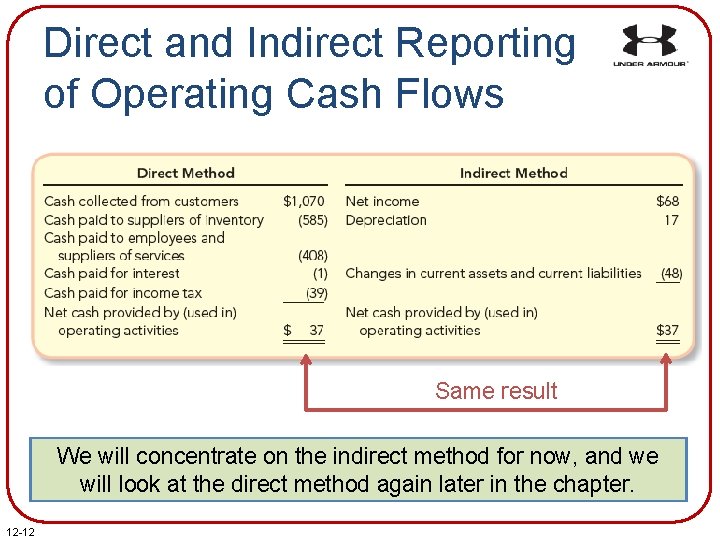 Direct and Indirect Reporting of Operating Cash Flows Same result We will concentrate on Direct and Indirect Reporting of Operating Cash Flows Same result We will concentrate on