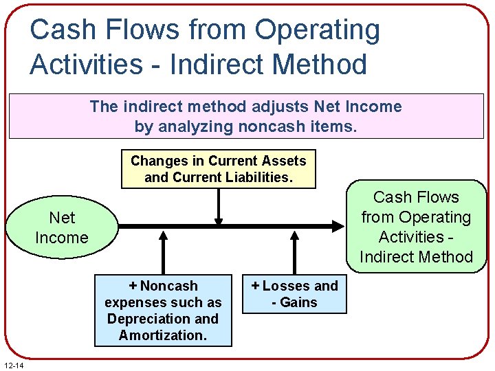 Cash Flows from Operating Activities - Indirect Method The indirect method adjusts Net Income Cash Flows from Operating Activities - Indirect Method The indirect method adjusts Net Income